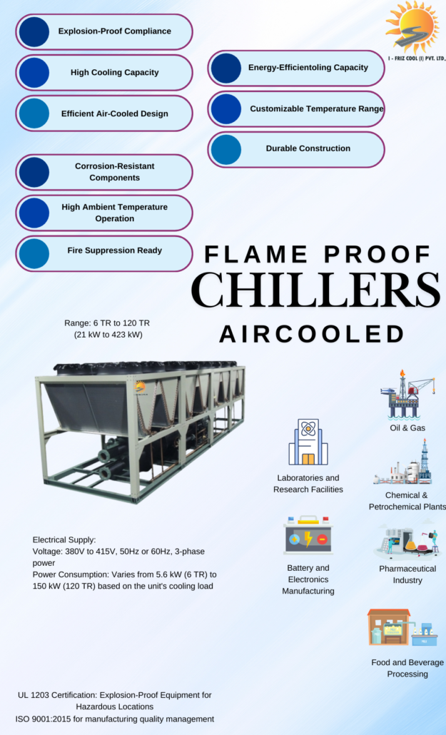 Flameproof Air cooled Chiller