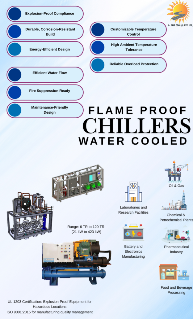 Flameproof Water Cooled Chiller