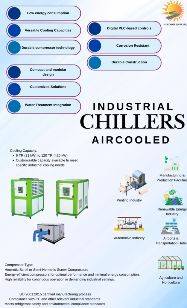 Industrial air cooled Chillers