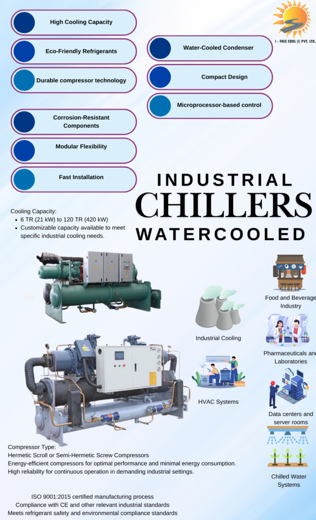 Industrial water cooled Chiller