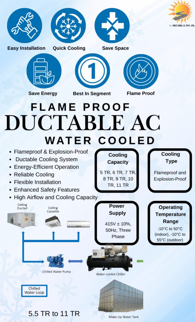 Flame Proof Ductable water cooled ac