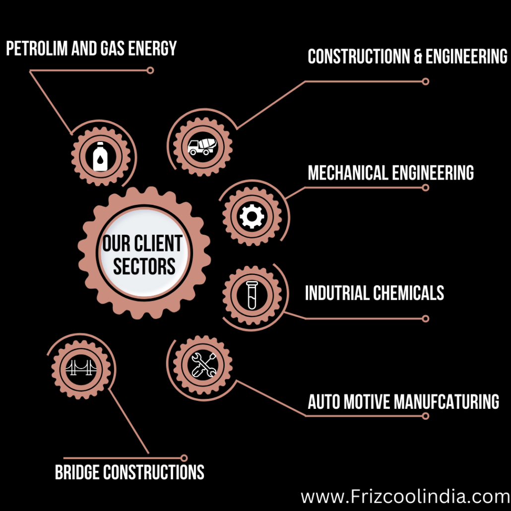 leading flameproof air Conditioner manufacturers in india